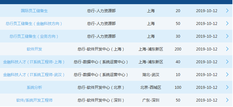 互联网应用，你用对了吗？