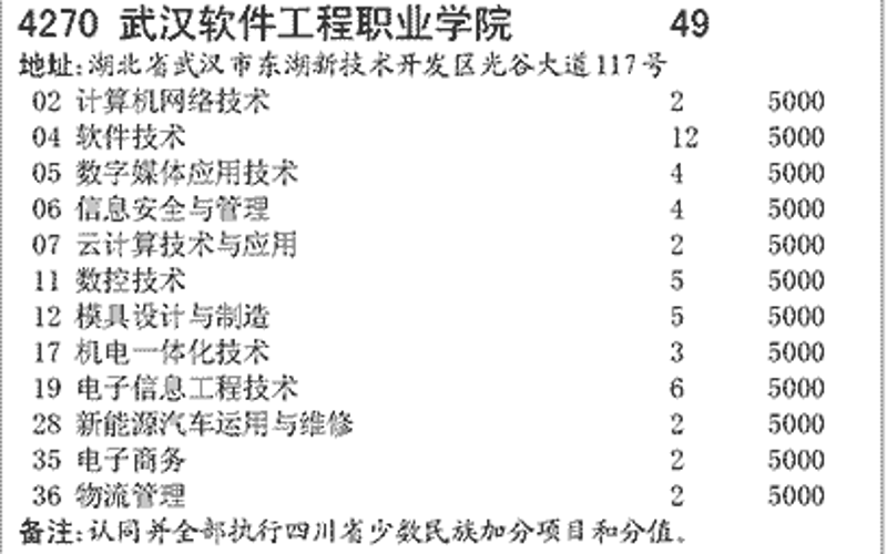 互联网应用实战攻略