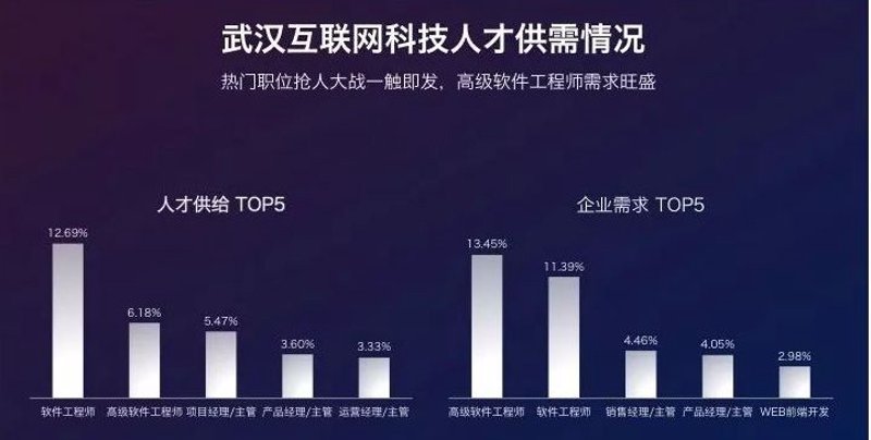 深度研究互联网应用:如何构建高效生态